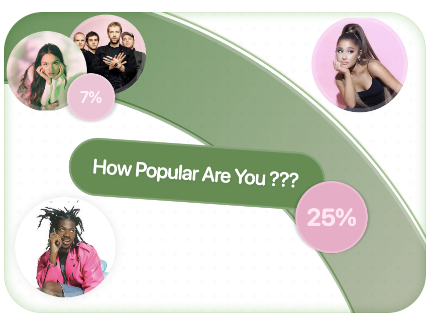 Let's figure out how popular you actually are preview